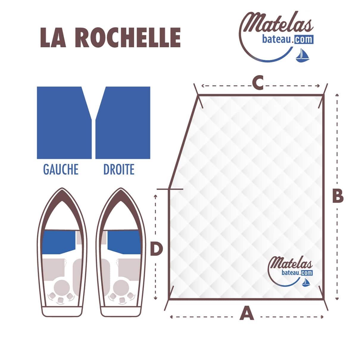 MATELAS FORME LA ROCHELLE